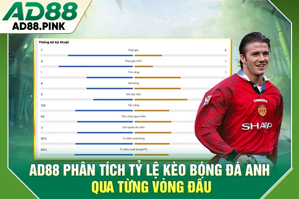 Tỷ Lệ Kèo Bóng Đá Anh Đang Thay Đổi Như Nào Trước Mùa 26-27 AD88 phân tích tỷ lệ kèo bóng đá Anh qua từng vòng đấu