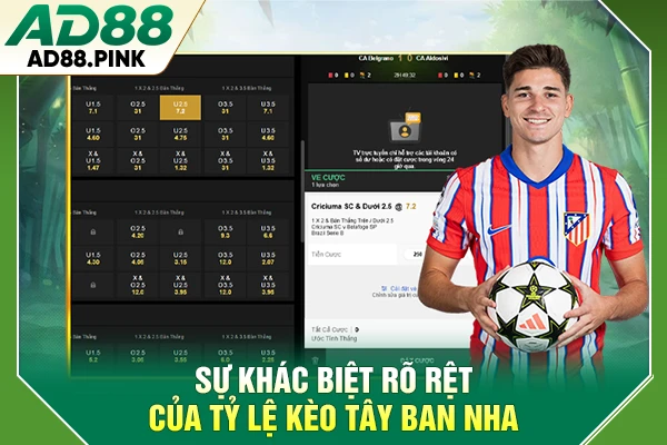 Tỷ Lệ Kèo Tây Ban Nha Trước Mùa 26-27 Thay Đổi Như Nào? Sự khác biệt rõ rệt của tỷ lệ kèo Tây Ban Nha