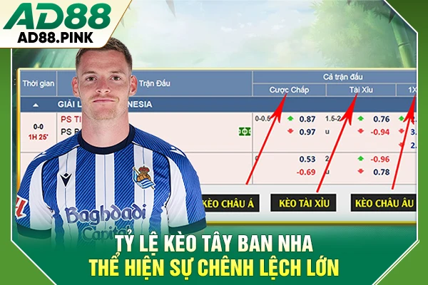 Tỷ Lệ Kèo Tây Ban Nha Trước Mùa 26-27 Thay Đổi Như Nào? Tỷ lệ kèo Tây Ban Nha thể hiện sự chênh lệch lớn